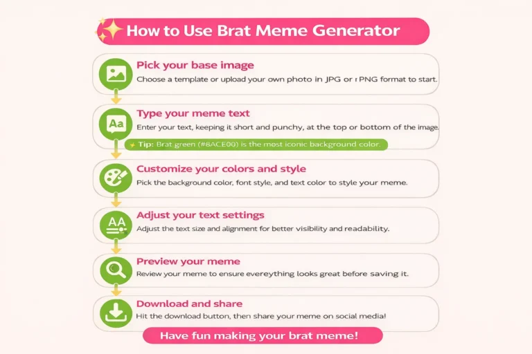 brat meme generator