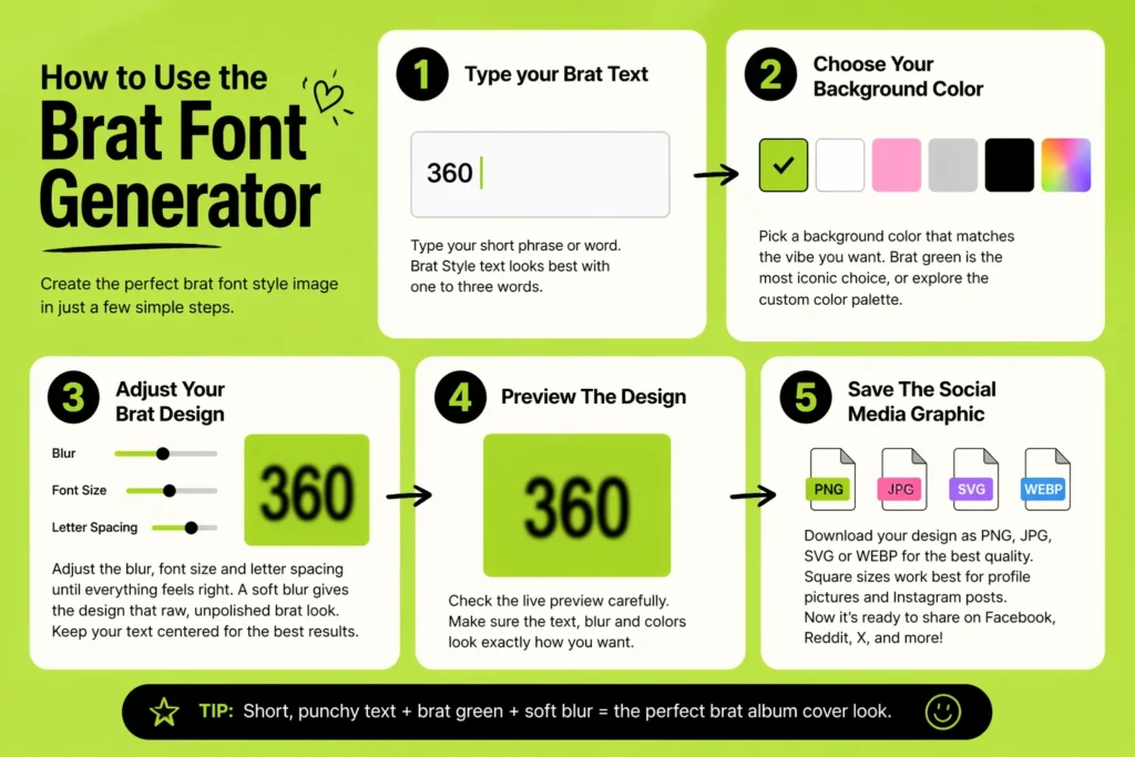 brat font generator